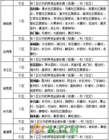 2019年怀化市征地补偿标准调整，每平米补偿多少钱？