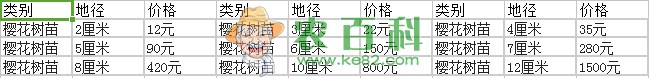 樱花树苗价格多少钱一株?栽培多久开花?它和樱桃树有什么区别?