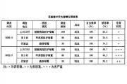因树制宜抽放荔枝末次秋梢