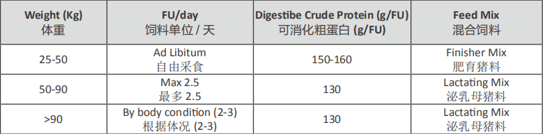 怎么给猪配种 配种管理指南（连载十）